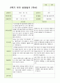 만 3세 21명 2학기 유아 발달평가와 부모상담일지와 관찰일지   - 평가제 40페이지