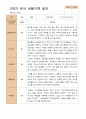 만 3세 21명 2학기 유아 발달평가와 부모상담일지와 관찰일지   - 평가제 43페이지