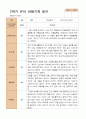 만 3세 21명 2학기 유아 발달평가와 부모상담일지와 관찰일지   - 평가제 45페이지