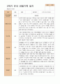 만 3세 21명 2학기 유아 발달평가와 부모상담일지와 관찰일지   - 평가제 47페이지