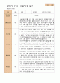 만 3세 21명 2학기 유아 발달평가와 부모상담일지와 관찰일지   - 평가제 57페이지