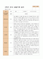 만 3세 21명 2학기 유아 발달평가와 부모상담일지와 관찰일지   - 평가제 60페이지
