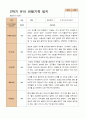 만 3세 21명 2학기 유아 발달평가와 부모상담일지와 관찰일지   - 평가제 61페이지