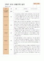 만 3세 21명 2학기 유아 발달평가와 부모상담일지와 관찰일지   - 평가제 63페이지