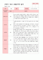 만 4세 23명 2학기 유아 발달평가와 관찰일지와 상담일지  - 평가제 32페이지