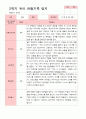 만 4세 23명 2학기 유아 발달평가와 관찰일지와 상담일지  - 평가제 36페이지