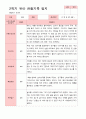 만 4세 23명 2학기 유아 발달평가와 관찰일지와 상담일지  - 평가제 43페이지