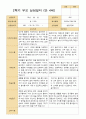 만 4세 23명 2학기 유아 발달평가와 관찰일지와 상담일지  - 평가제 48페이지
