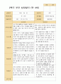 만 4세 23명 2학기 유아 발달평가와 관찰일지와 상담일지  - 평가제 52페이지