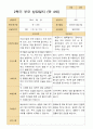 만 4세 23명 2학기 유아 발달평가와 관찰일지와 상담일지  - 평가제 59페이지