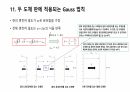 가우스의 법칙 16페이지