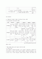 [미술치료 사례연구] 미술치료 사례 (자폐아동,뇌성마비아동)분석과 미술치료 개념,효과,실행방법 분석 15페이지