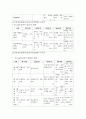 [미술치료 사례연구] 미술치료 사례 (자폐아동,뇌성마비아동)분석과 미술치료 개념,효과,실행방법 분석 17페이지