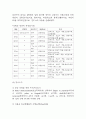 [미술치료 사례연구] 미술치료 사례 (자폐아동,뇌성마비아동)분석과 미술치료 개념,효과,실행방법 분석 19페이지