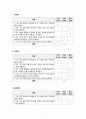 지역사회간호학 가족사정도구 과제 2페이지