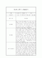 만3세반 1년 일상,놀이 관찰일지 48Page (발달평가 첨부,평가인증A) 34페이지