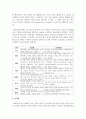 CCD와 CMOS의 장점과 단점은 각각 무엇인지를 서술 하세요 5페이지