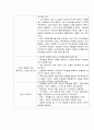 응급재해간호 태풍 매미 간호 및 간호계획 10페이지