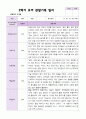 2학기 유아 관찰일지와 발달평가와 상담일지  만 3세 20명 - 평가제 1페이지