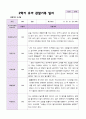 2학기 유아 관찰일지와 발달평가와 상담일지  만 3세 20명 - 평가제 4페이지