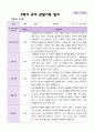 2학기 유아 관찰일지와 발달평가와 상담일지  만 3세 20명 - 평가제 7페이지