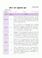 2학기 유아 관찰일지와 발달평가와 상담일지  만 3세 20명 - 평가제 8페이지