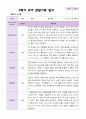 2학기 유아 관찰일지와 발달평가와 상담일지  만 3세 20명 - 평가제 9페이지