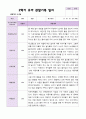 2학기 유아 관찰일지와 발달평가와 상담일지  만 3세 20명 - 평가제 10페이지