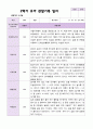 2학기 유아 관찰일지와 발달평가와 상담일지  만 3세 20명 - 평가제 11페이지