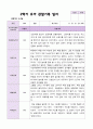 2학기 유아 관찰일지와 발달평가와 상담일지  만 3세 20명 - 평가제 12페이지
