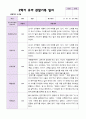 2학기 유아 관찰일지와 발달평가와 상담일지  만 3세 20명 - 평가제 13페이지