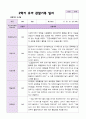 2학기 유아 관찰일지와 발달평가와 상담일지  만 3세 20명 - 평가제 14페이지