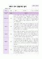 2학기 유아 관찰일지와 발달평가와 상담일지  만 3세 20명 - 평가제 15페이지