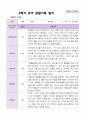 2학기 유아 관찰일지와 발달평가와 상담일지  만 3세 20명 - 평가제 16페이지