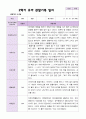 2학기 유아 관찰일지와 발달평가와 상담일지  만 3세 20명 - 평가제 17페이지