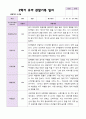 2학기 유아 관찰일지와 발달평가와 상담일지  만 3세 20명 - 평가제 18페이지