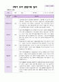 2학기 유아 관찰일지와 발달평가와 상담일지  만 3세 20명 - 평가제 19페이지