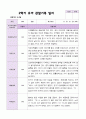 2학기 유아 관찰일지와 발달평가와 상담일지  만 3세 20명 - 평가제 20페이지