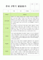 2학기 유아 관찰일지와 발달평가와 상담일지  만 3세 20명 - 평가제 22페이지