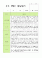 2학기 유아 관찰일지와 발달평가와 상담일지  만 3세 20명 - 평가제 23페이지