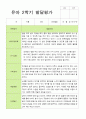 2학기 유아 관찰일지와 발달평가와 상담일지  만 3세 20명 - 평가제 25페이지