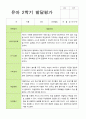 2학기 유아 관찰일지와 발달평가와 상담일지  만 3세 20명 - 평가제 27페이지