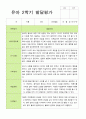 2학기 유아 관찰일지와 발달평가와 상담일지  만 3세 20명 - 평가제 30페이지