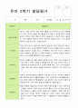2학기 유아 관찰일지와 발달평가와 상담일지  만 3세 20명 - 평가제 33페이지