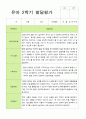 2학기 유아 관찰일지와 발달평가와 상담일지  만 3세 20명 - 평가제 34페이지