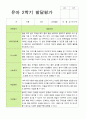 2학기 유아 관찰일지와 발달평가와 상담일지  만 3세 20명 - 평가제 36페이지