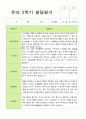2학기 유아 관찰일지와 발달평가와 상담일지  만 3세 20명 - 평가제 37페이지