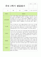 2학기 유아 관찰일지와 발달평가와 상담일지  만 3세 20명 - 평가제 38페이지