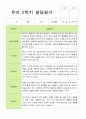 2학기 유아 관찰일지와 발달평가와 상담일지  만 3세 20명 - 평가제 39페이지