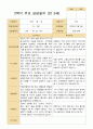 2학기 유아 관찰일지와 발달평가와 상담일지  만 3세 20명 - 평가제 48페이지